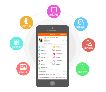 培训机构管理系统