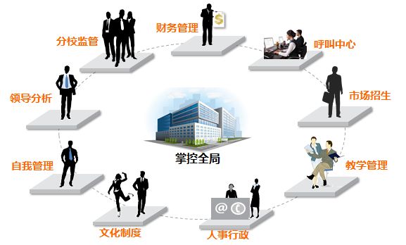 培训机构管理系统