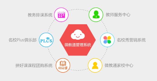 培训机构管理系统